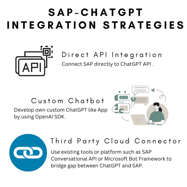 ChatGPT Integration Strategies